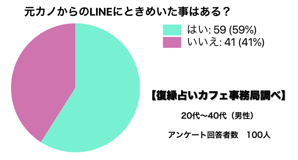 復縁したい男の行動と未練がない男の行動はここが違う 徹底比較 復縁占いカフェ