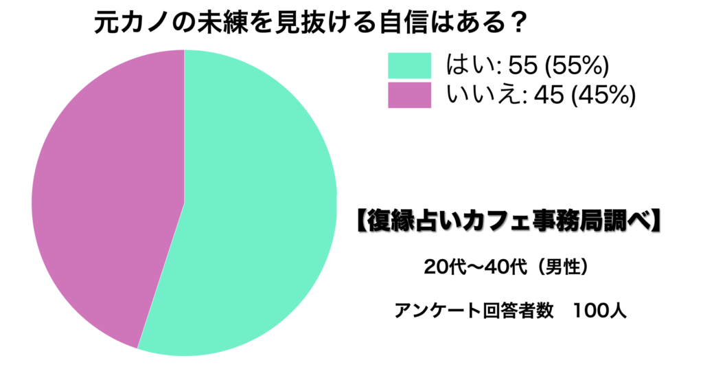 復縁したいと彼女から言われたら男はどう反応する 冷却期間ごとに検証 復縁占いカフェ